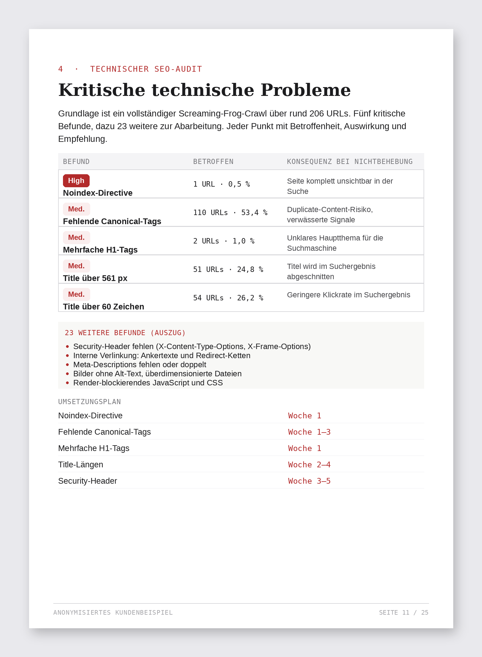 Tabelle kritischer technischer Befunde mit Betroffenheit und Konsequenz
